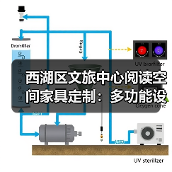 西湖区文旅中心阅读空间家具定制：多功能设计提升阅读体验（图2）