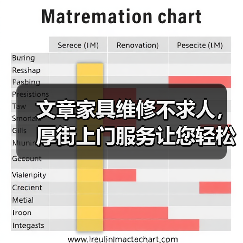 文章家具维修不求人，厚街上门服务让您轻松解决烦恼（图2）
