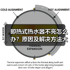 即热式热水器不亮怎么办？原因及解决方法大全（图1）