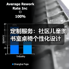 定制服务：社区儿童图书室桌椅个性化设计（图4）